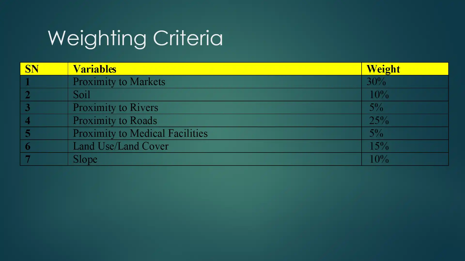 DRSRS site suitability project — slide 17 of 23