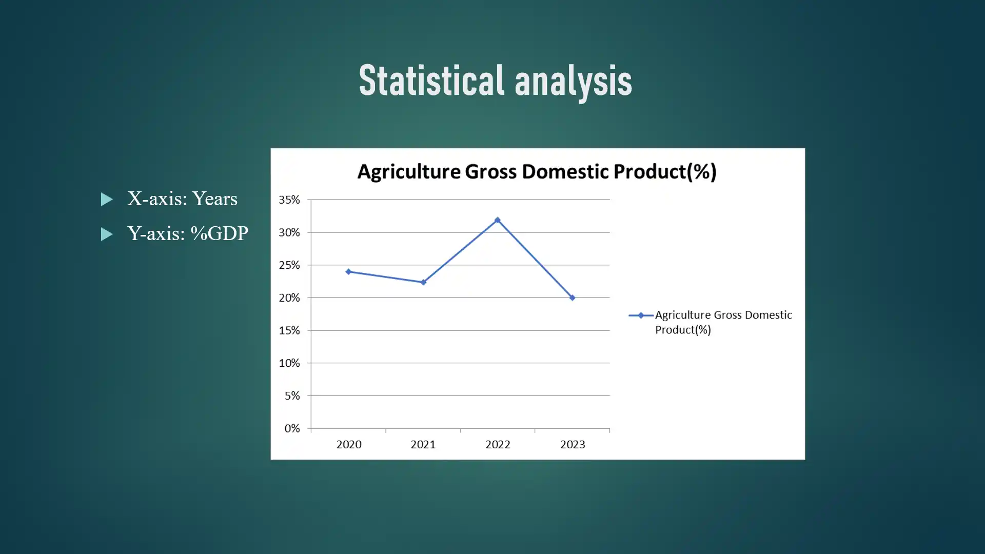 DRSRS site suitability project — slide 18 of 23