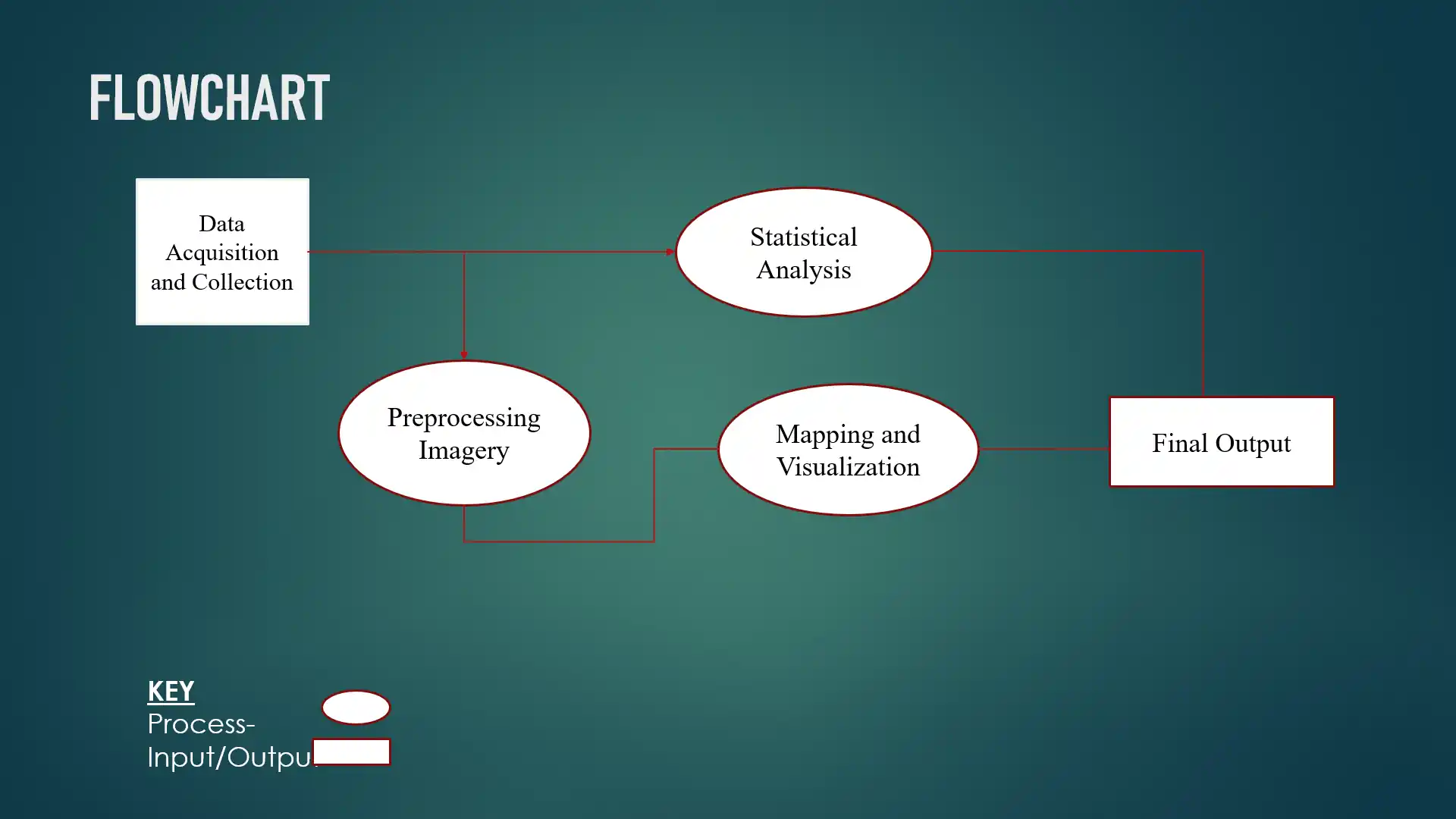 DRSRS site suitability project — slide 8 of 23